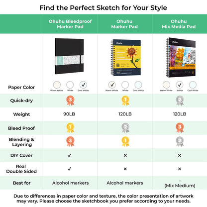Ohuhu Deals - Bleedproof Double-Sided Marker Pad with PU Cover