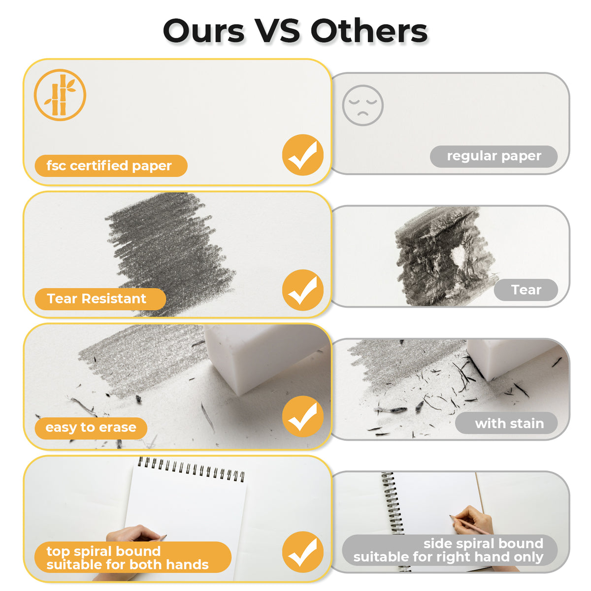 Ohuhu Best Price - Tear Resistant Bamboo Fiber Drawing Sketchbook