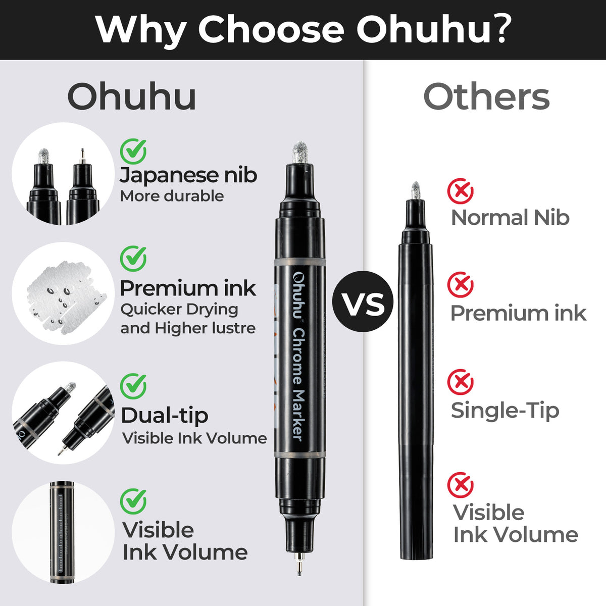 Ohuhu Best Price - Chrome Paint Pen