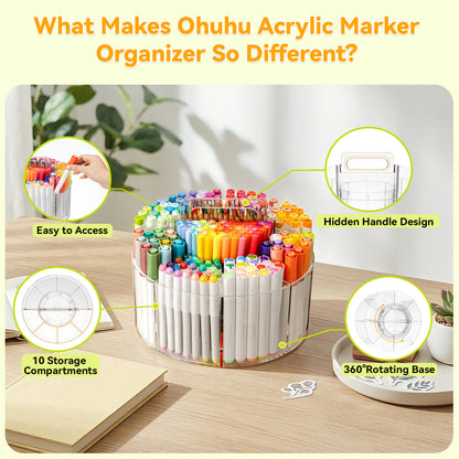 Ohuhu Recommended - 360° Rotating Clear Acrylic Marker Organizer